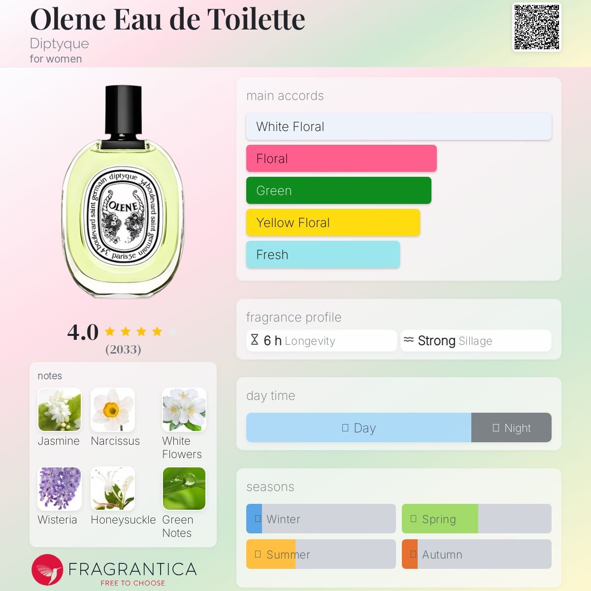 Olene Eau de Toilette Diptyque Women’s Decant Fragrance Samples - Decant Sample