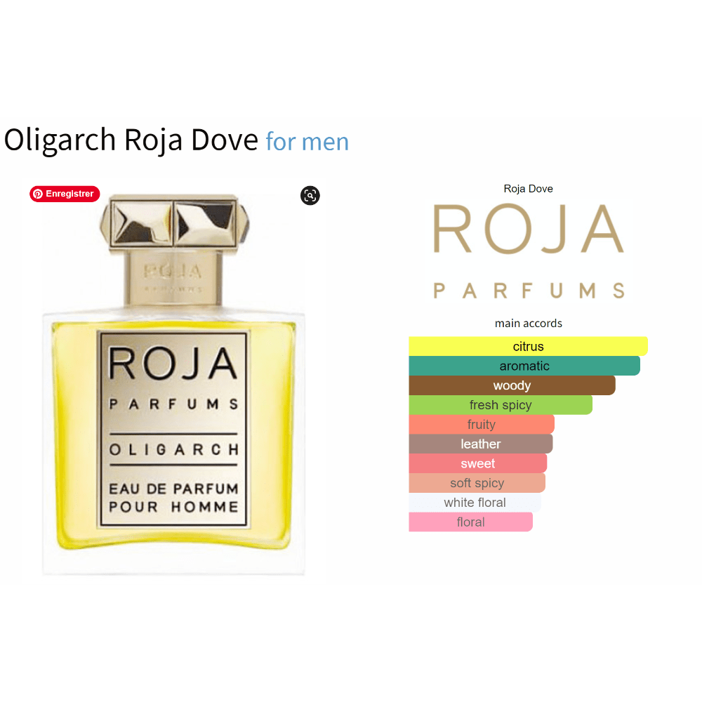Oligarch Roja Dove for men fragrance bottle with scent profile chart and main accords.