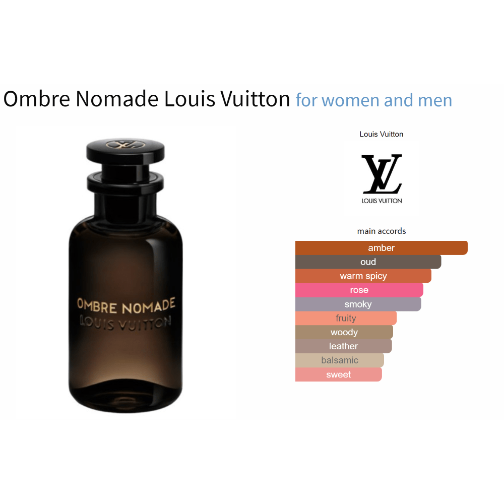 Ombre Nomade Louis Vuitton Unisex Decant Fragrance Samples - Decant Sample