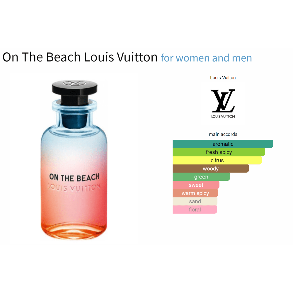 On The Beach Louis Vuitton fragrance bottle for women and men, featuring a citrus aromatic scent profile.