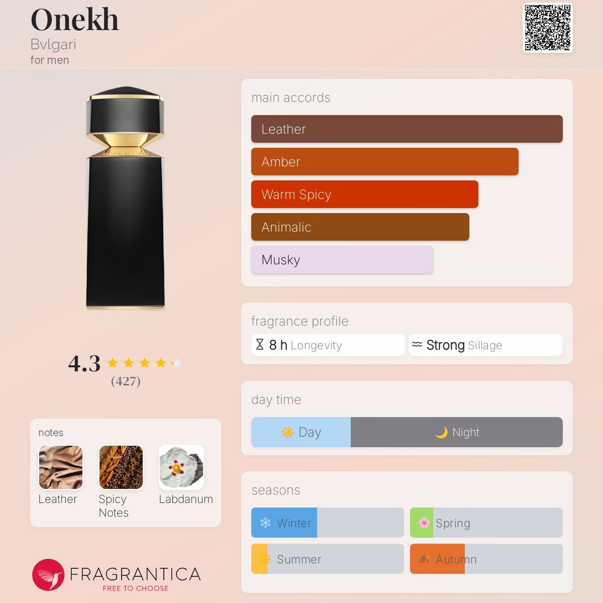 Onekh Bvlgari Men's Decant Samples - Decant Sample