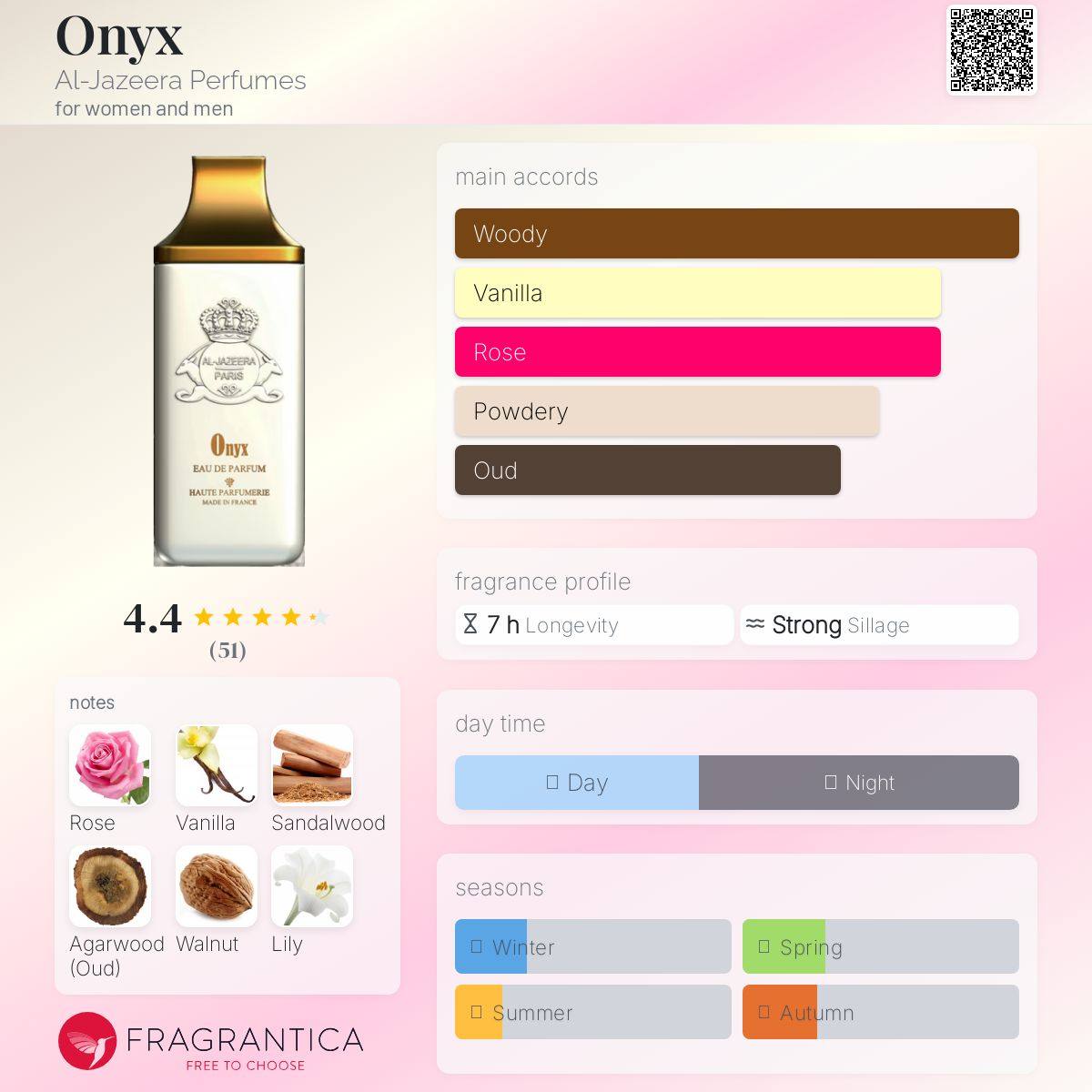 Onyx Al - Jazeera Perfumes Unisex Fragrance Sample Decant - Decant Sample