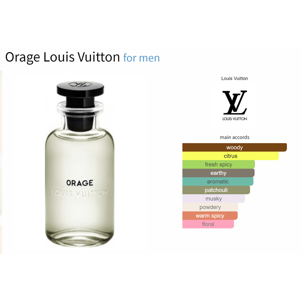 Louis Vuitton Orage fragrance bottle for men with scent profile chart.