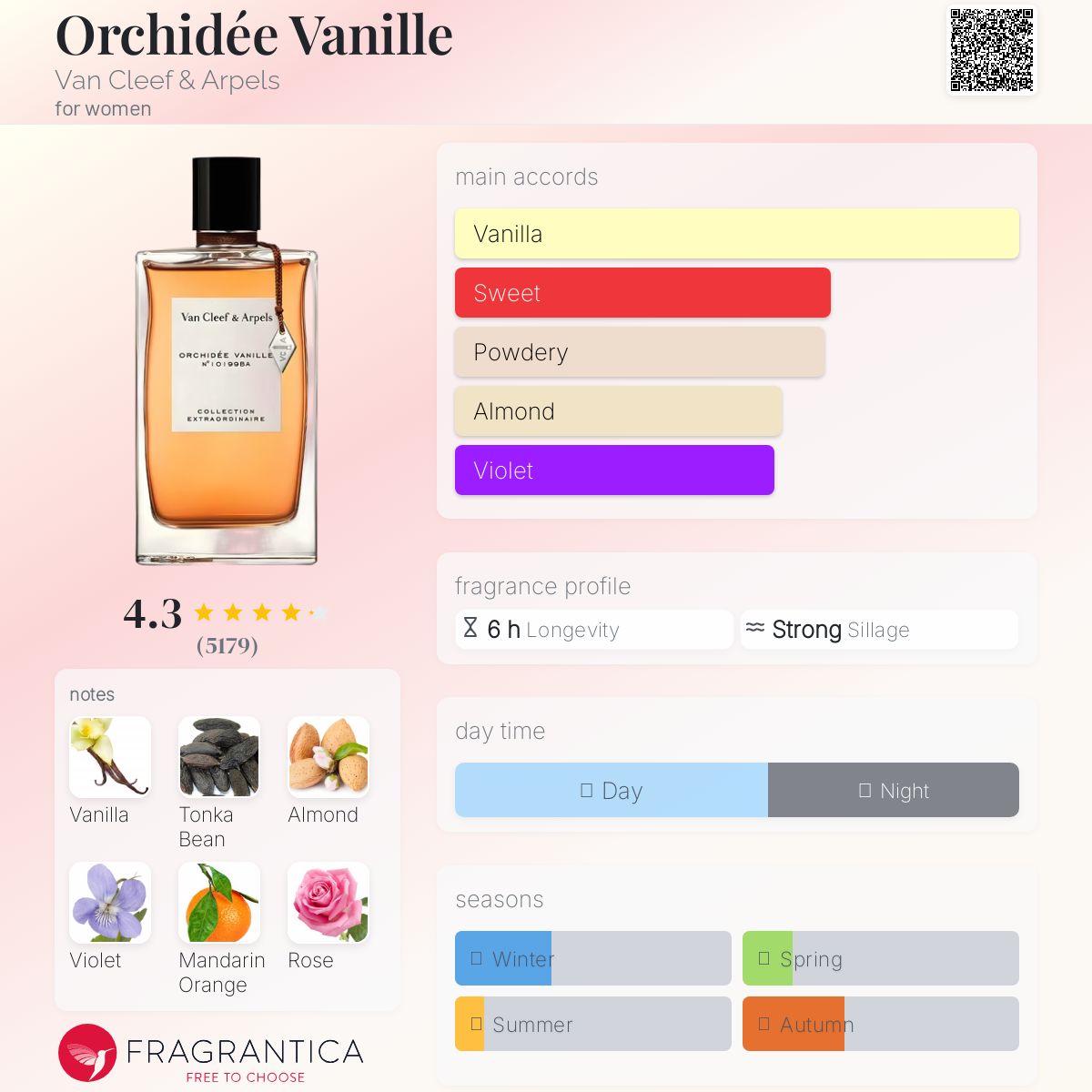 Orchidee Vanille Van Cleef & Arpels Women’s Decant Samples - Decant Sample