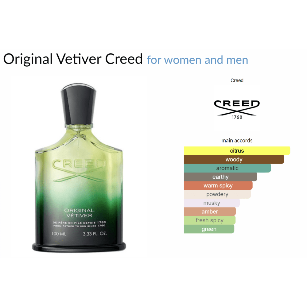 Original Vetiver Creed for women and men - Decant Sample