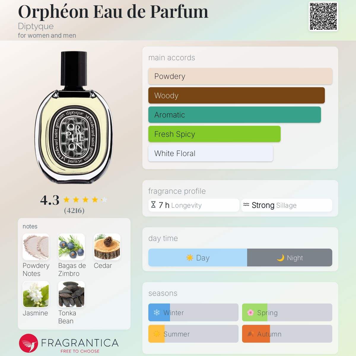 Orphéon Eau de Parfum Diptyque Unisex Fragrance Sample Decant - Decant Sample