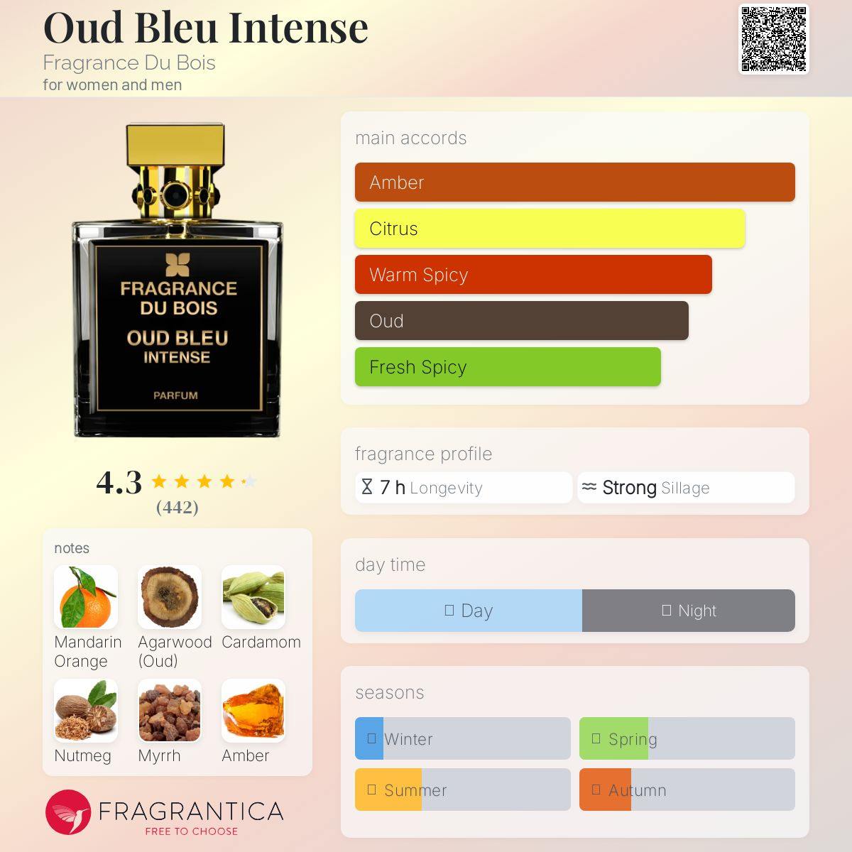 Oud Bleu Intense Fragrance Du Bois Unisex Fragrance Sample Decant - Decant Sample