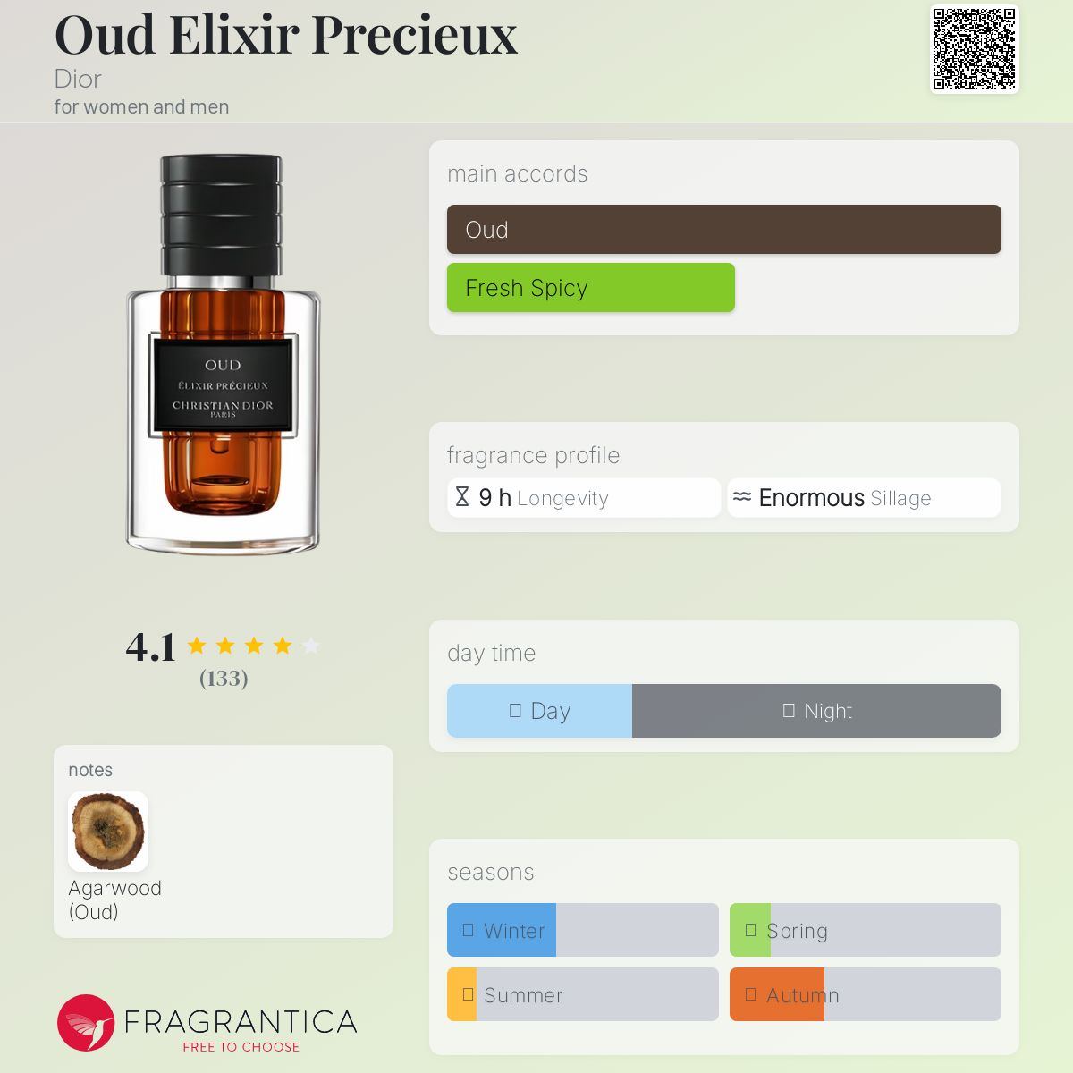 Oud Elixir Precieux Dior Unisex Fragrance Sample Decant - Decant Sample