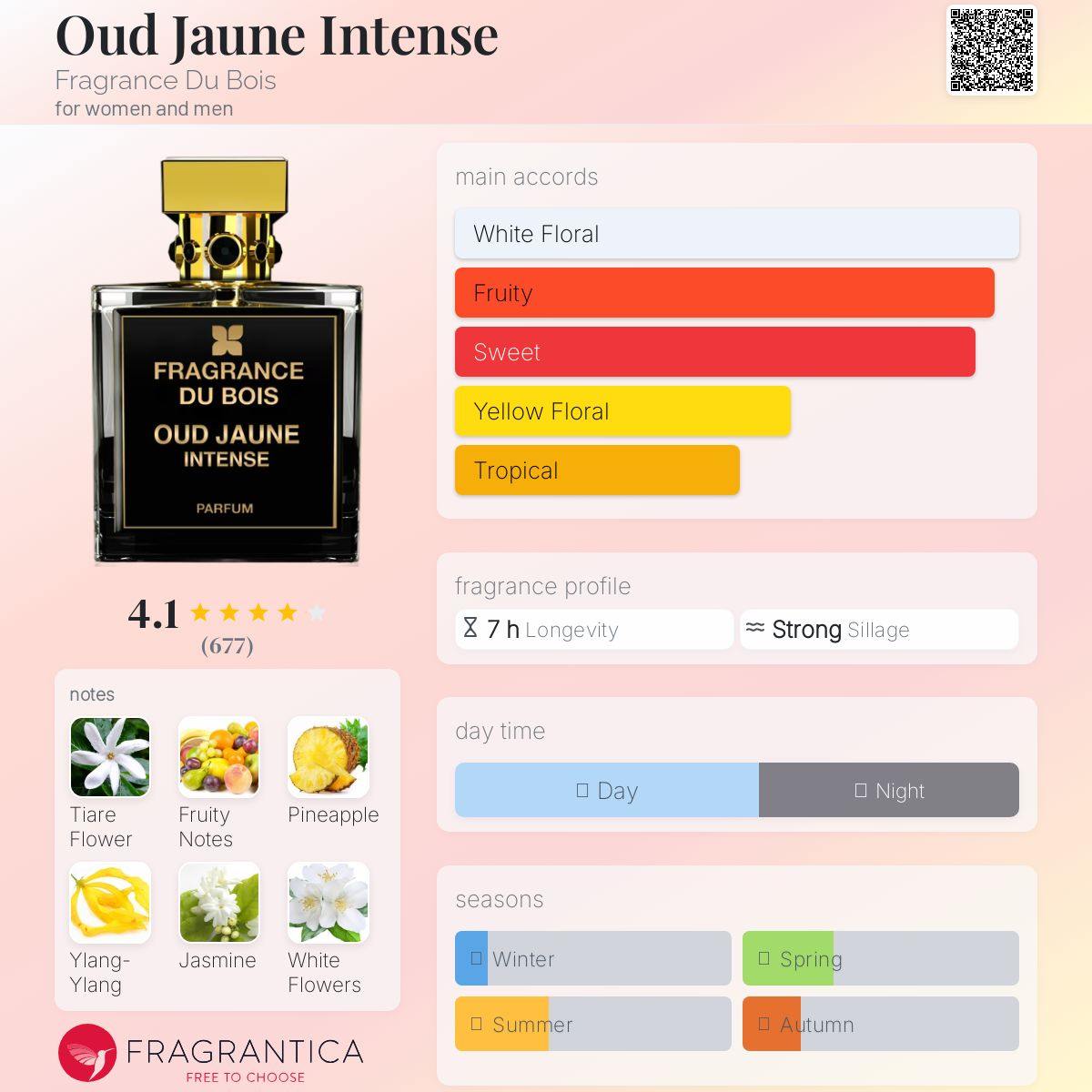 Oud Jaune Intense Fragrance Du Bois Unisex Decant Fragrance Samples - Decant Sample