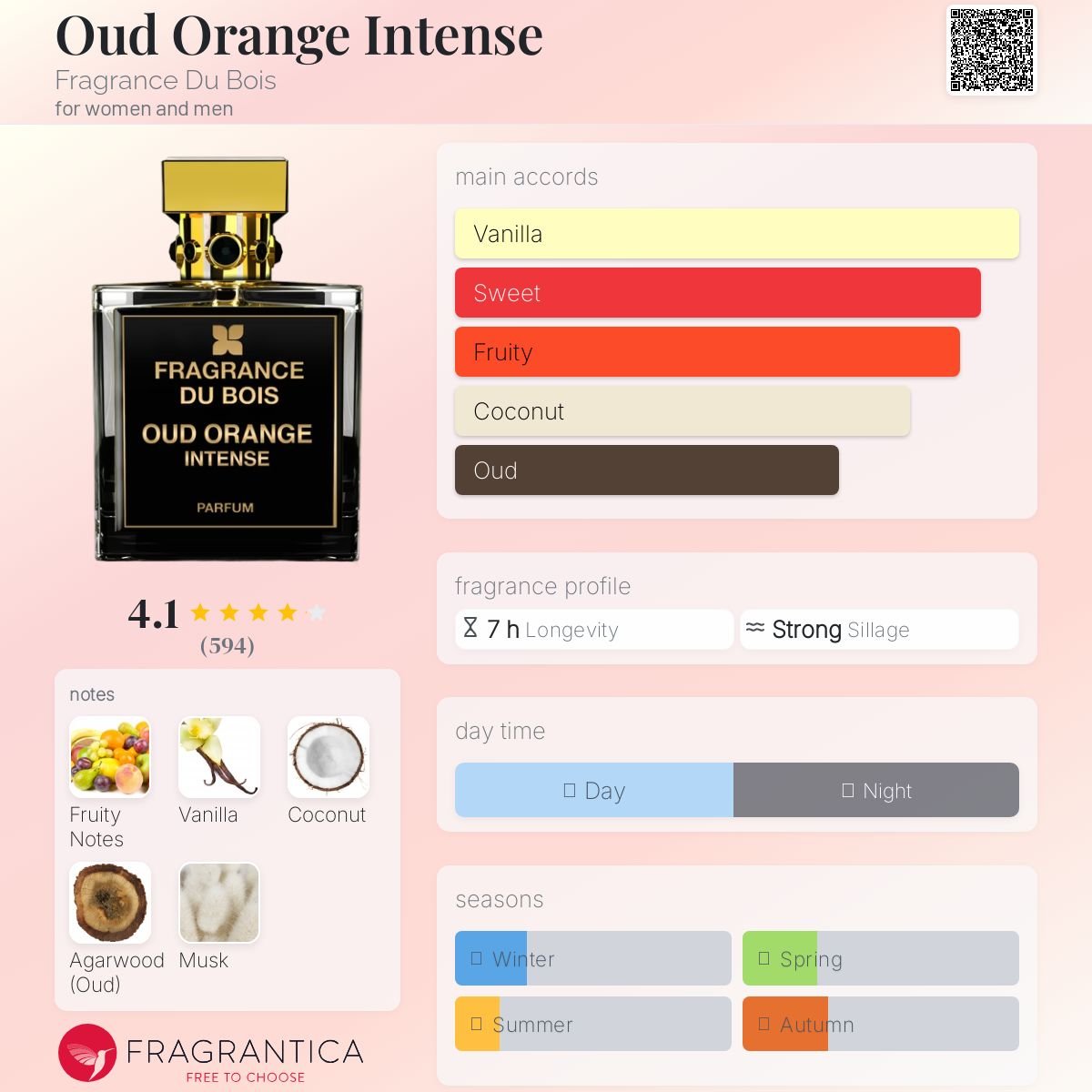 Oud Orange Intense Fragrance Du Bois Unisex Decant Samples - Decant Sample