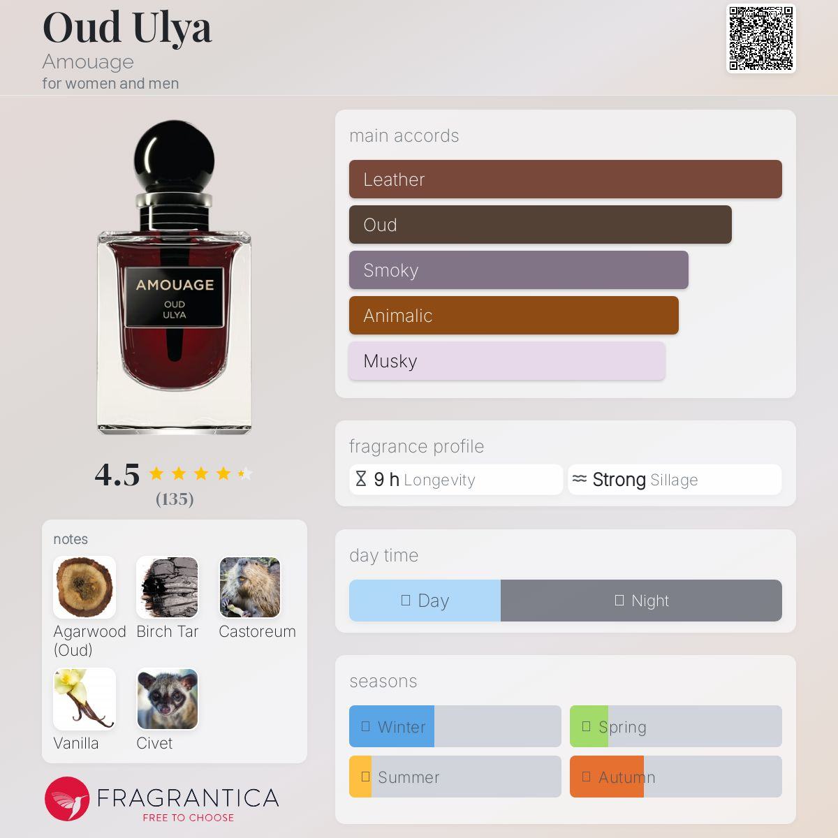 Oud Ulya Amouage Unisex Fragrance Sample Decant - Decant Sample