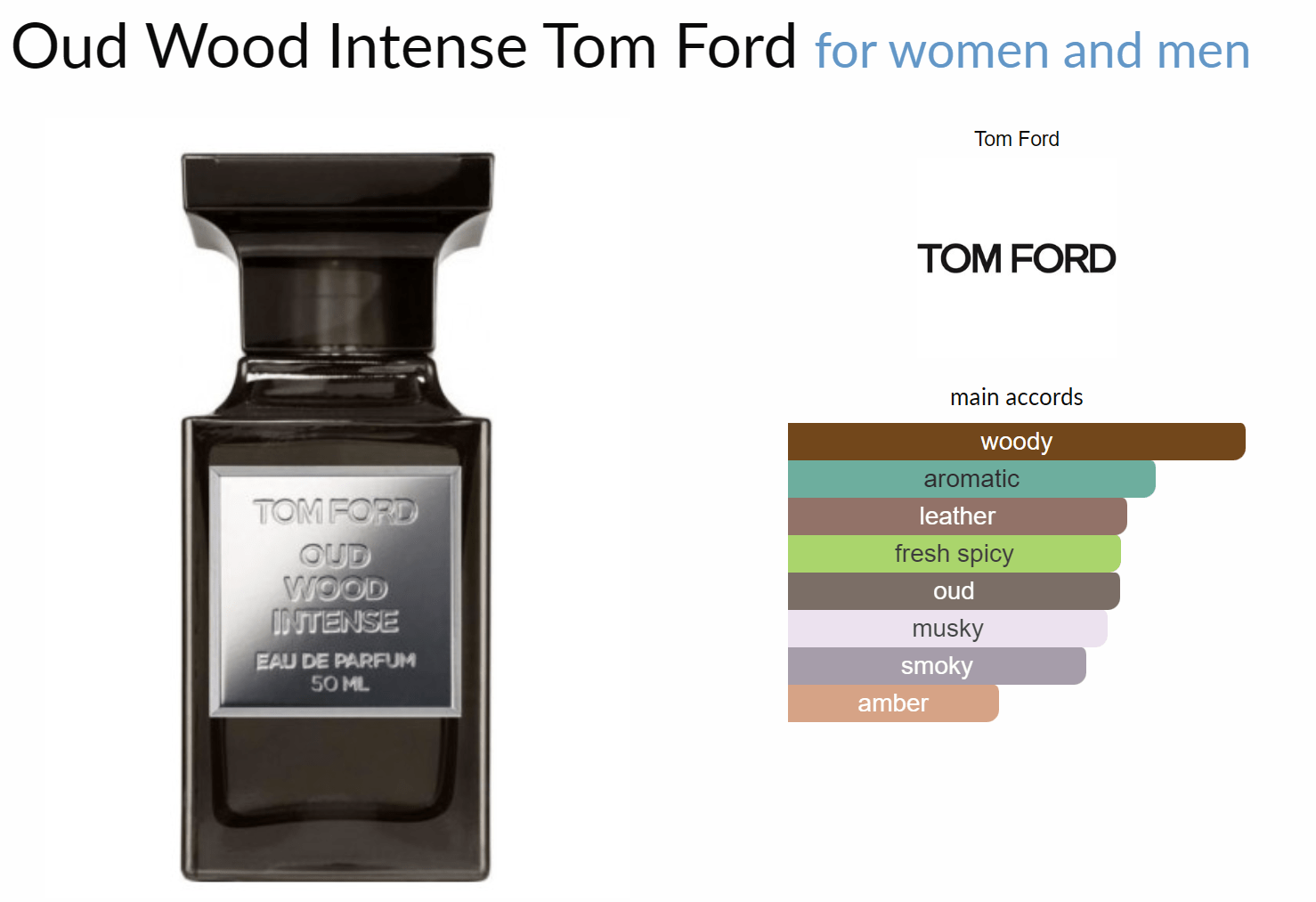 Oud Wood Intense Tom Ford for women and men - Decant Sample