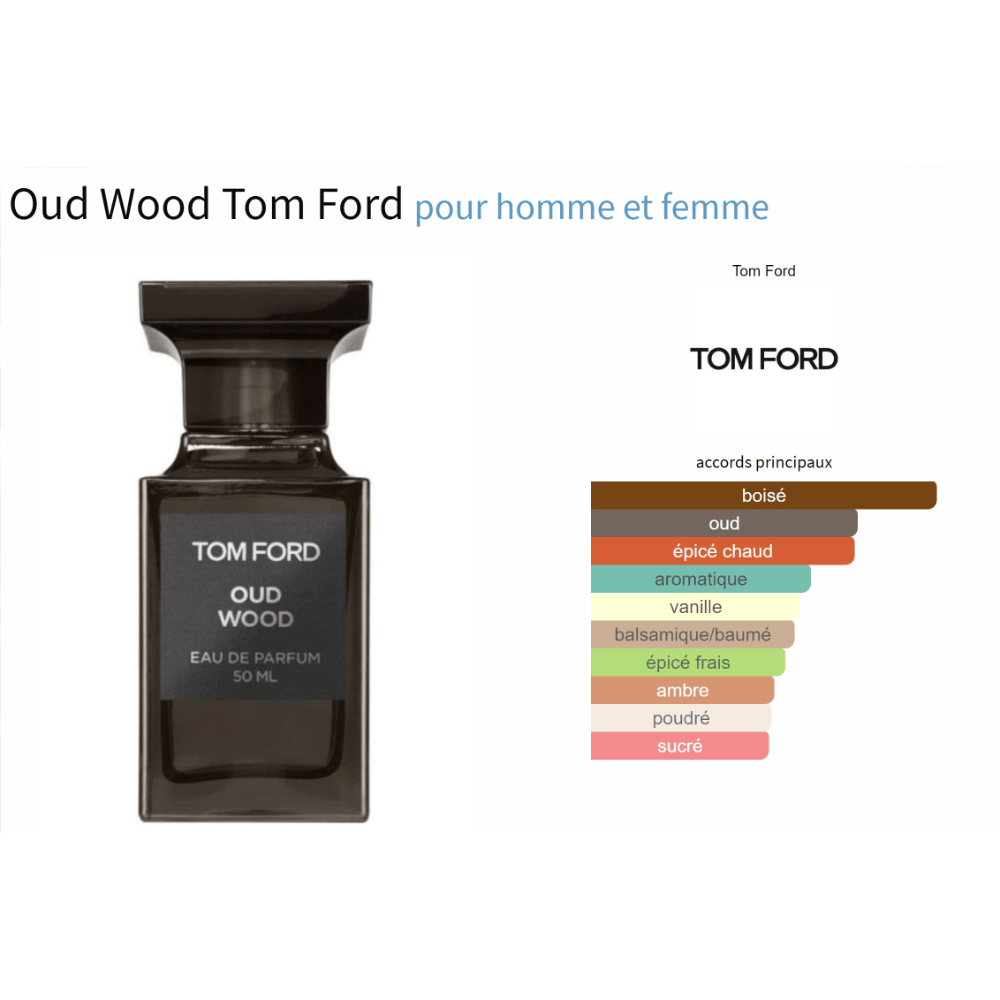 Oud Wood Tom Ford fragrance bottle and scent profile chart for men and women.