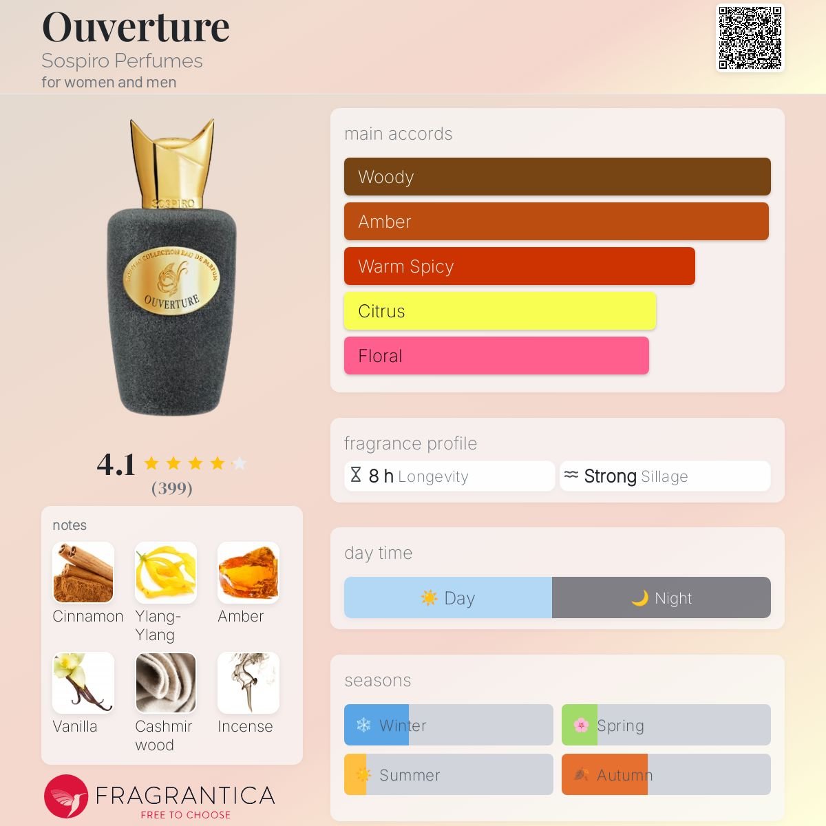 Ouverture Sospiro Perfumes Unisex Decant Samples - Decant Sample