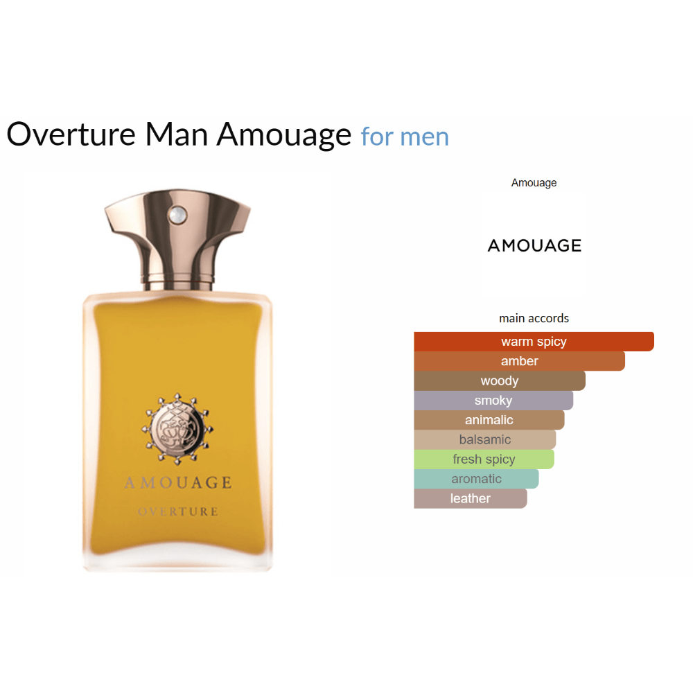 Overture Man Amouage for men Decant Samples - Decant Sample