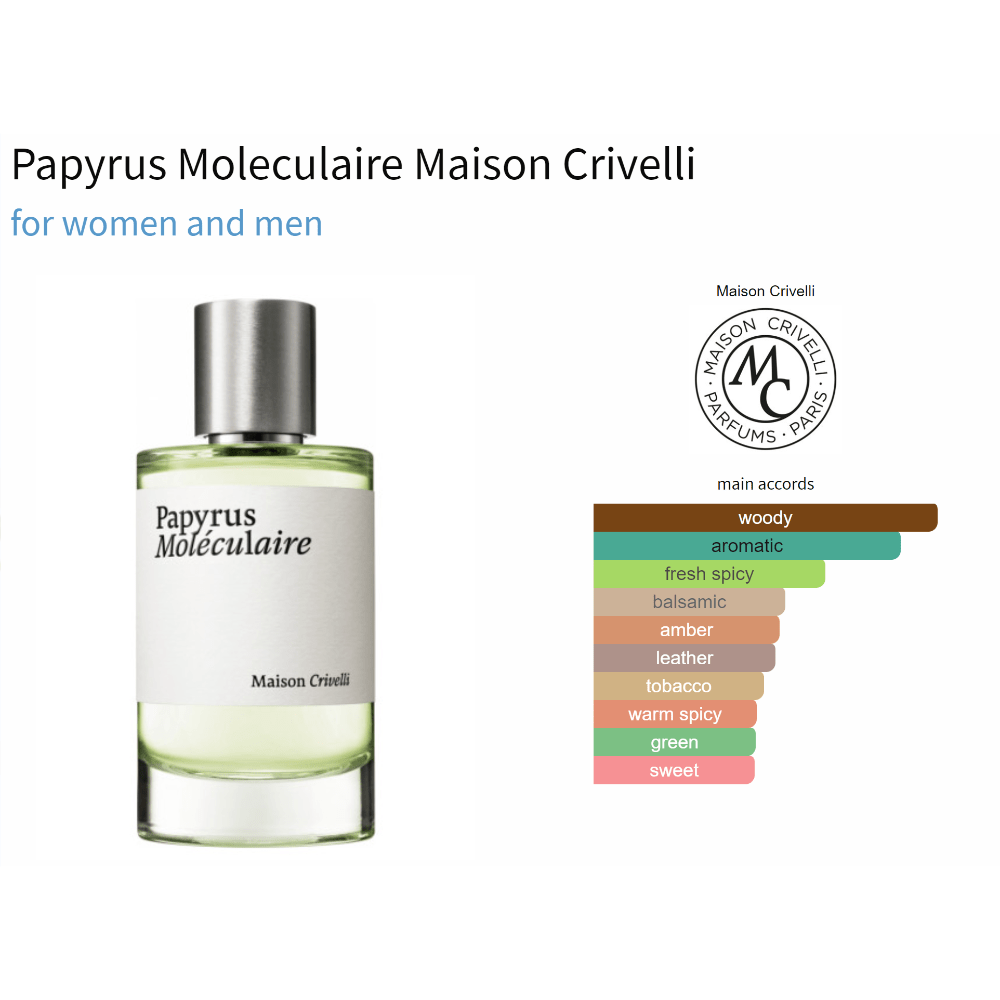 Papyrus Moleculaire fragrance bottle with scent accords chart, Maison Crivelli.