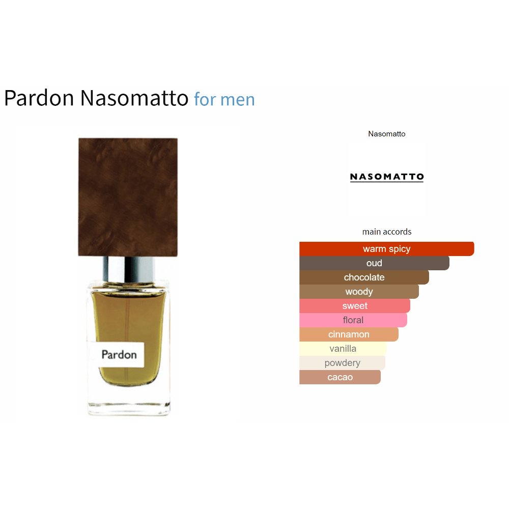 Pardon Nasomatto fragrance for men decant with warm and spicy notes chart.