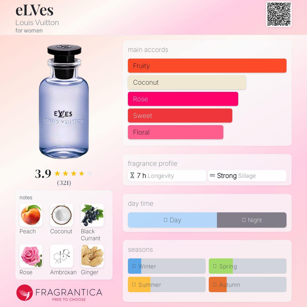 Parfum eLVes Louis Vuitton pour femme Fragrance Sample Decant - Decant Sample