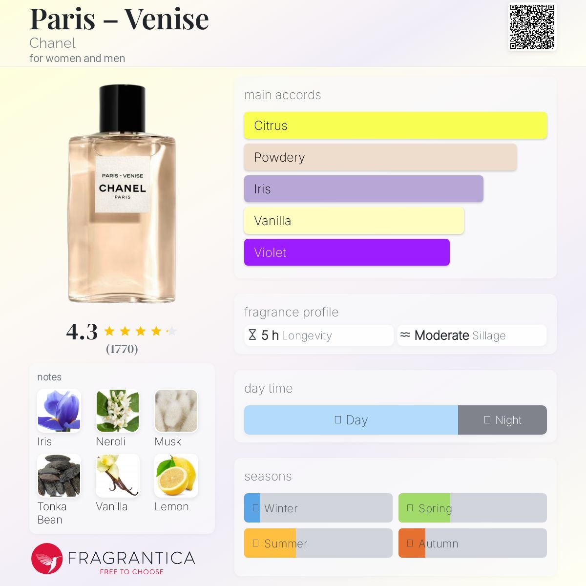 Paris – Venise Chanel Unisex - Decant Sample
