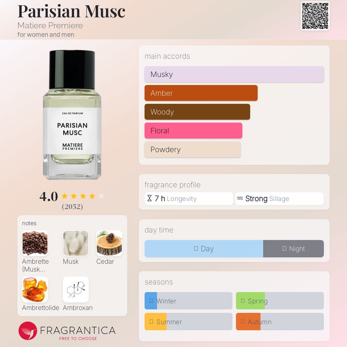 Parisian Musc Matiere Premiere Unisex Decant Fragrance Samples - Decant Sample
