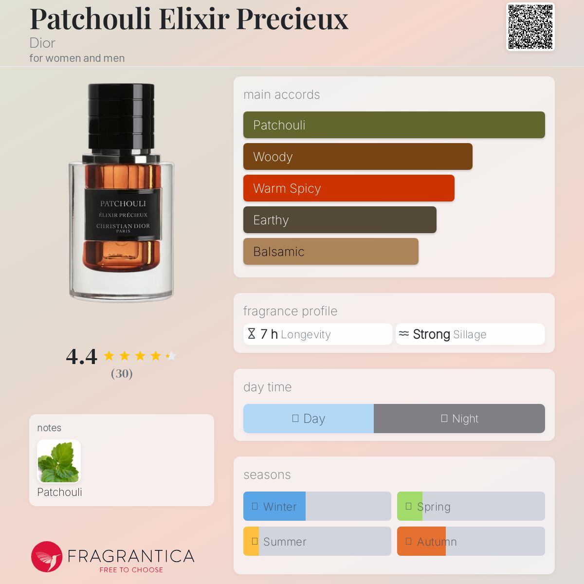 Patchouli Elixir Precieux Dior Unisex Fragrance Sample Decant - Decant Sample