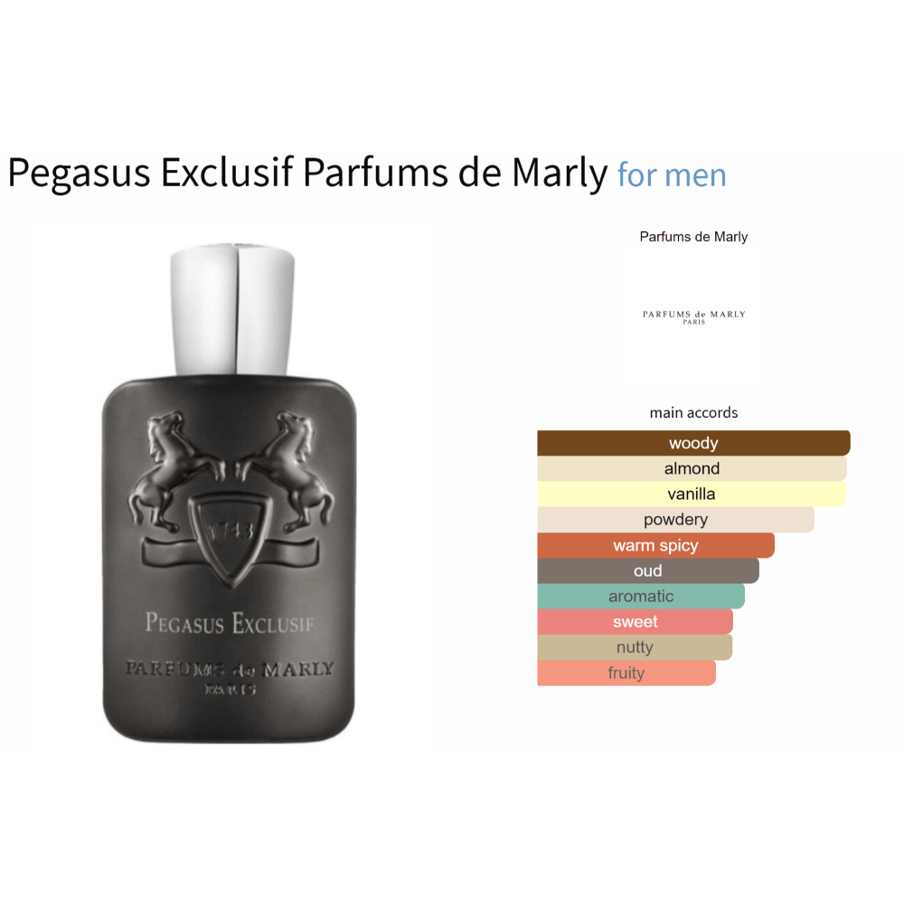 Pegasus Exclusif Parfums de Marly for men fragrance bottle with main accords.