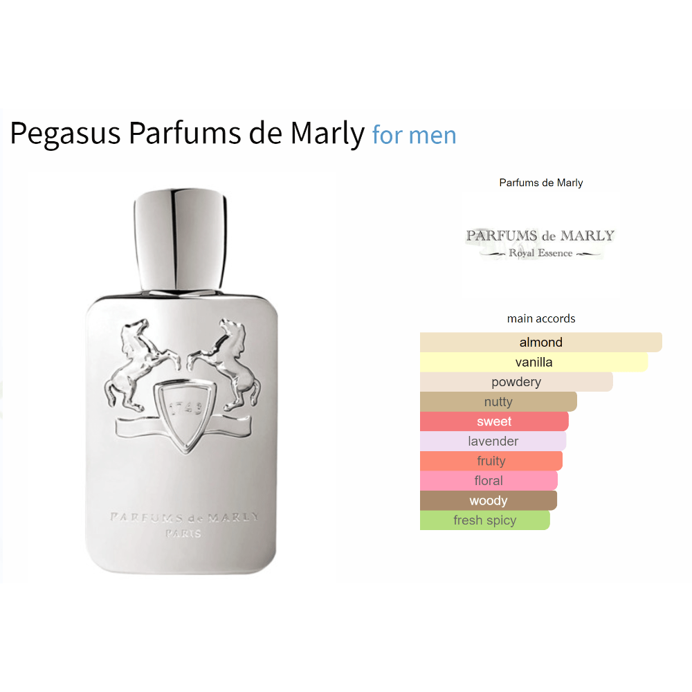 Parfums de Marly Pegasus fragrance bottle with fragrance notes chart for men.