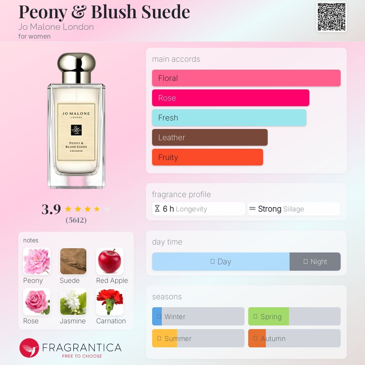 Peony & Blush Suede Jo Malone London Women’s - Decant Sample