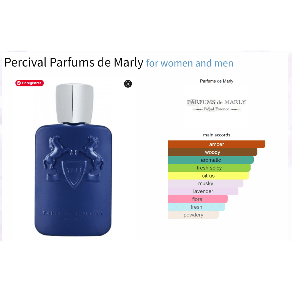 Percival Parfums de Marly unisex fragrance bottle with main accords list.