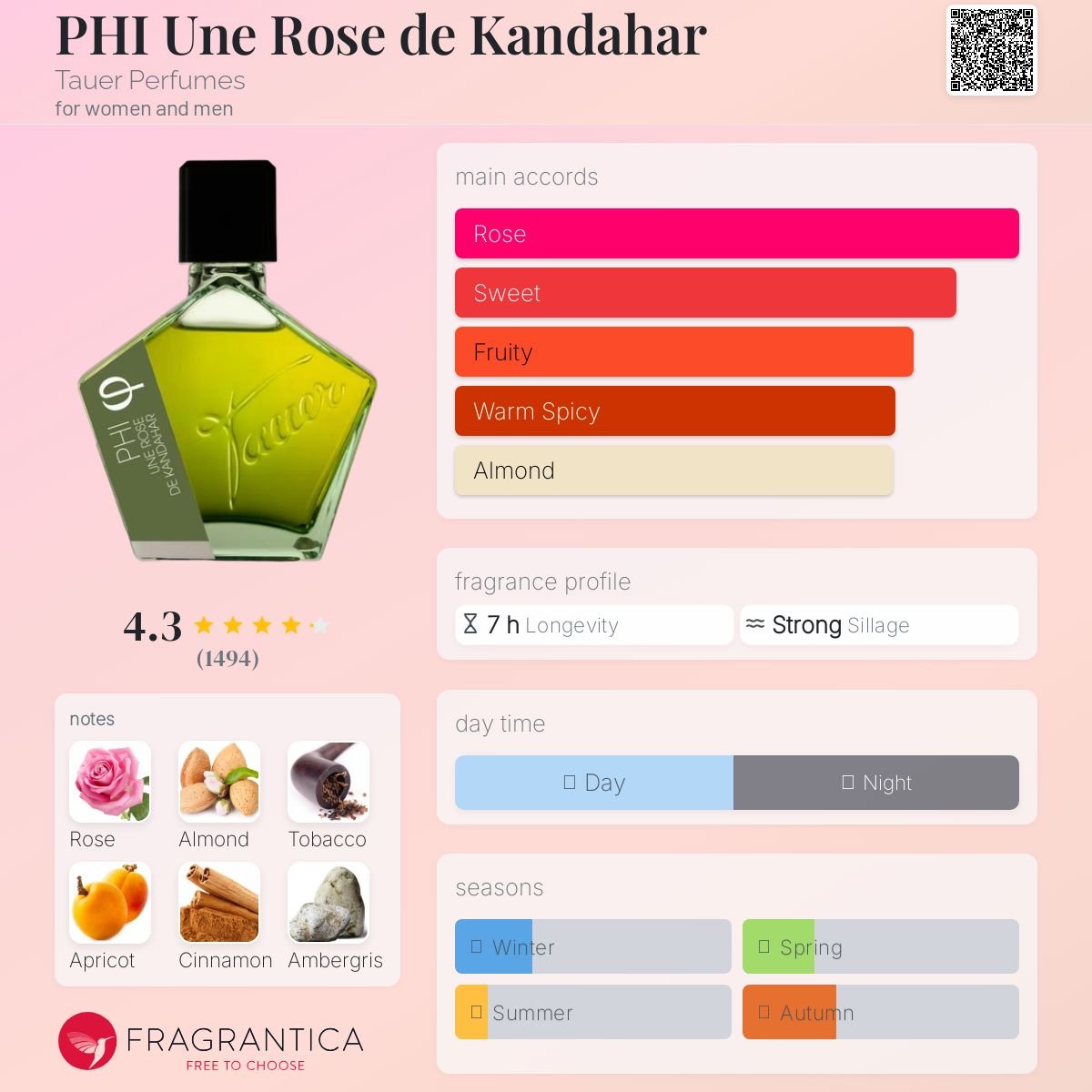 PHI Une Rose de Kandahar Tauer Perfumes Unisex - Decant Sample
