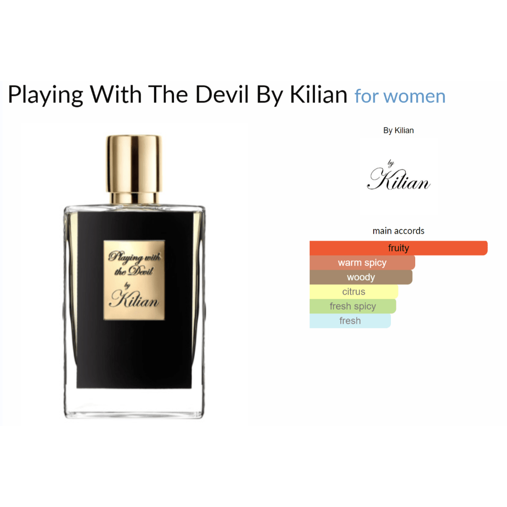 Playing With The Devil By Kilian for women Decant Samples - Decant Sample