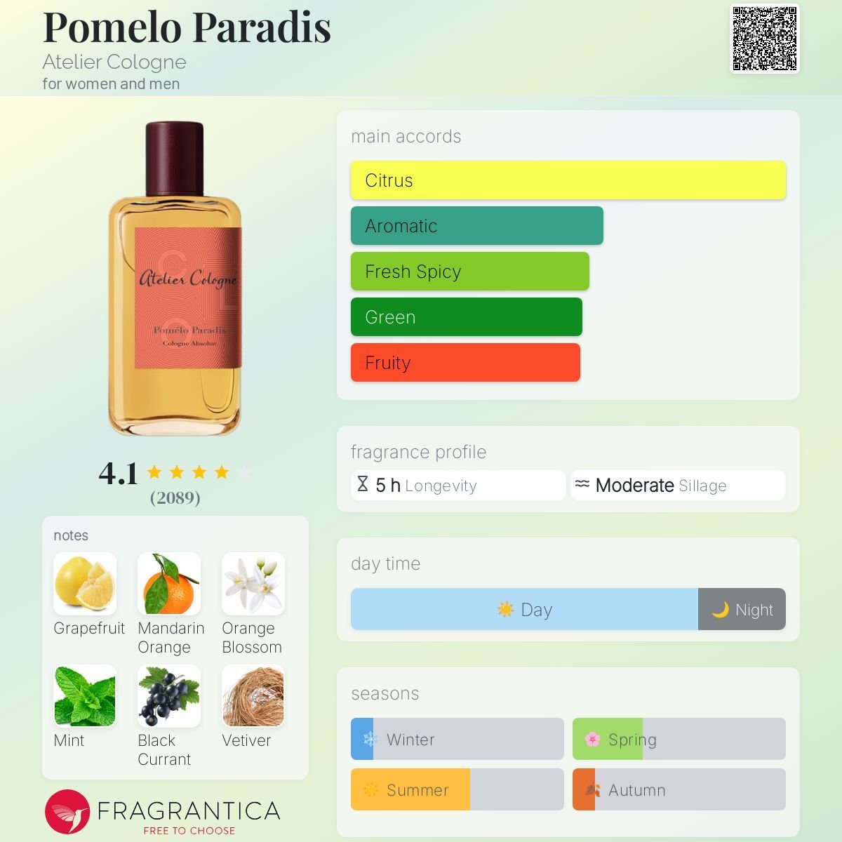 Pomelo Paradis Atelier Cologne Unisex Decant Samples - Decant Sample