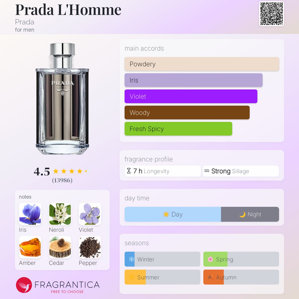 Prada L'Homme Prada Men's Decant Fragrance Samples - Decant Sample