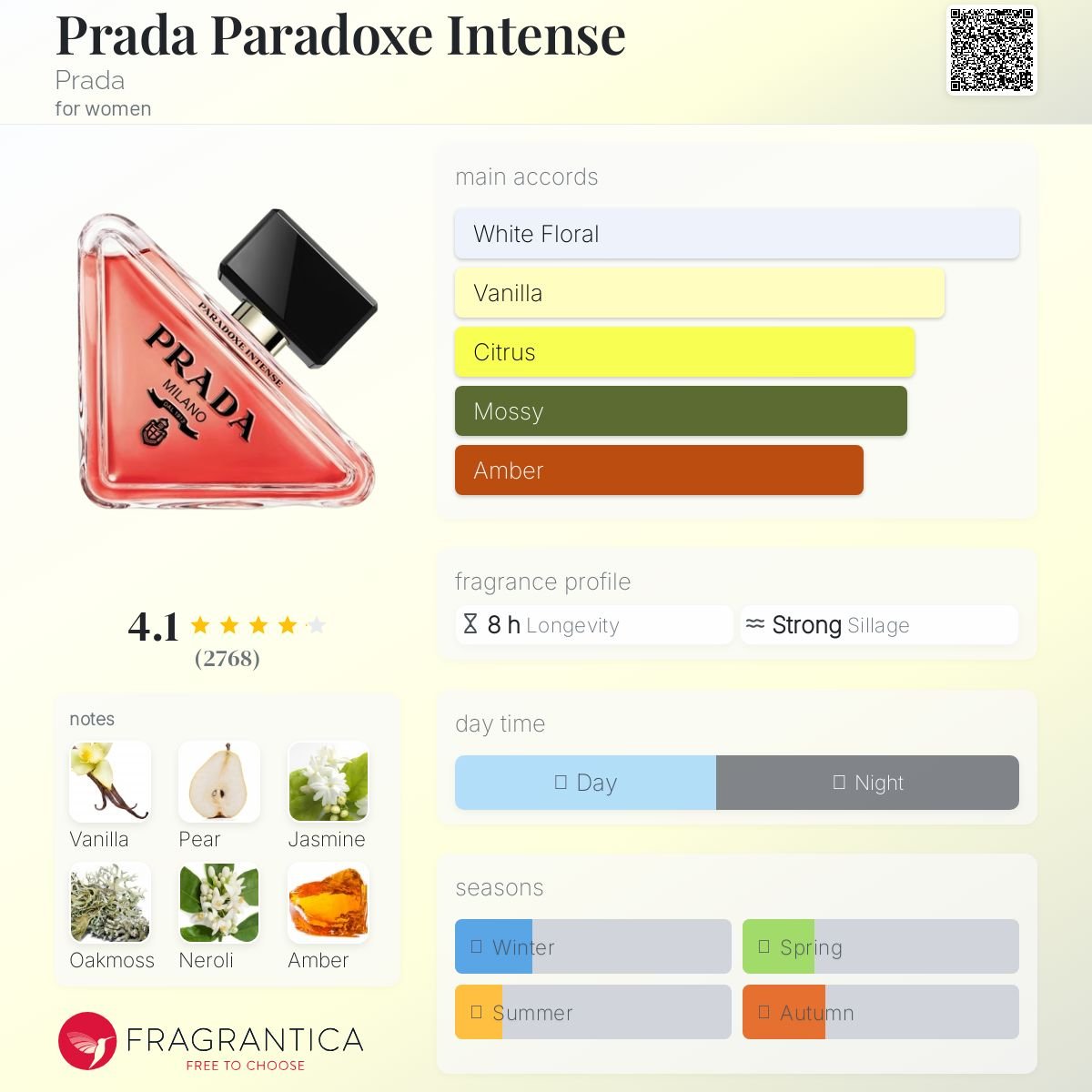 Prada Paradoxe Intense Prada Women’s Decant Samples - Decant Sample