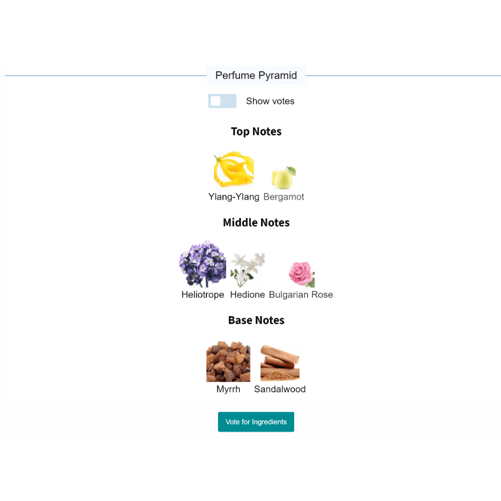 Psychedelic Love fragrance notes chart with top notes of ylang-ylang and bergamot, middle notes of heliotrope, hedione, and Bulgarian rose, and base notes of myrrh and sandalwood.
