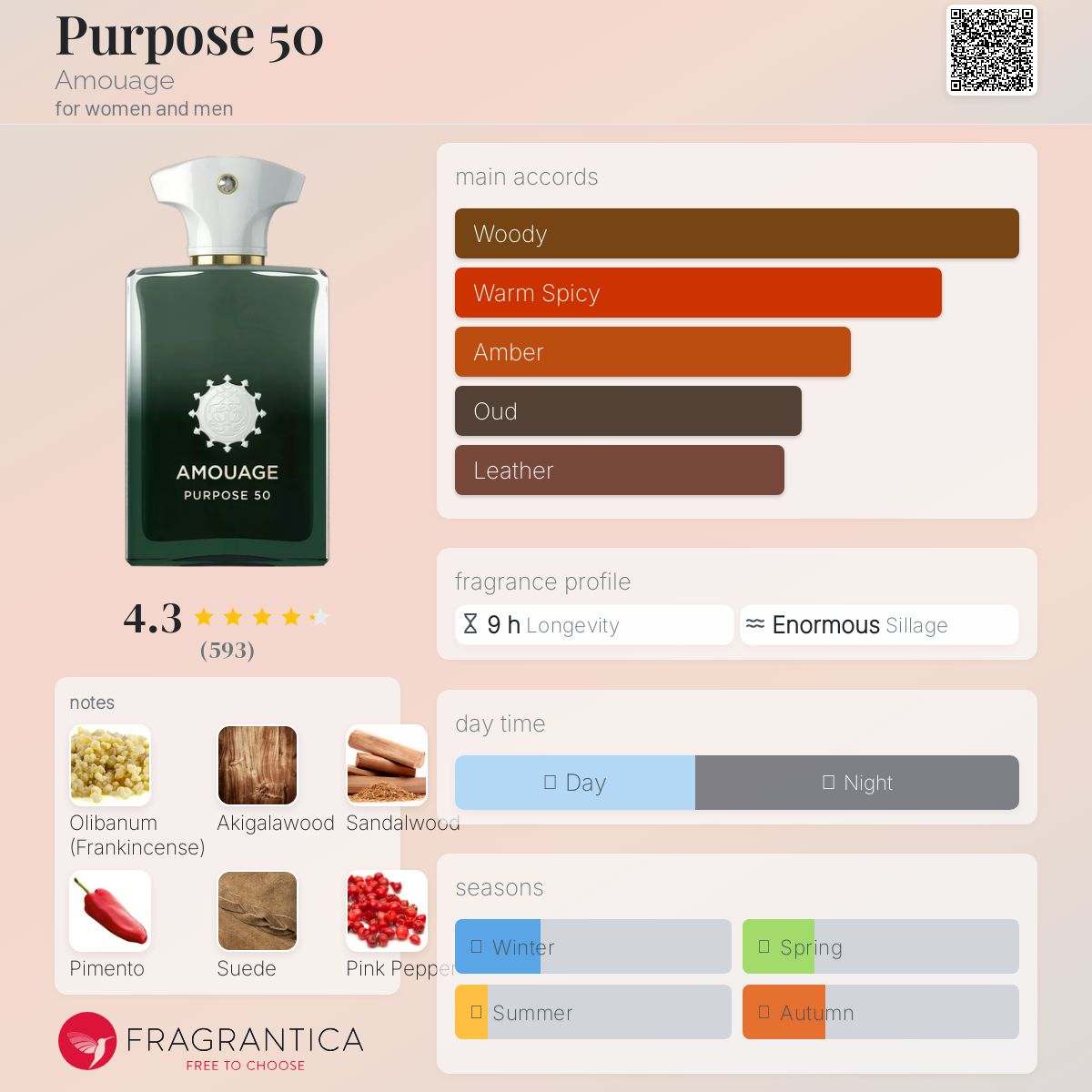 Purpose 50 Amouage Unisex Fragrance Sample Decant - Decant Sample