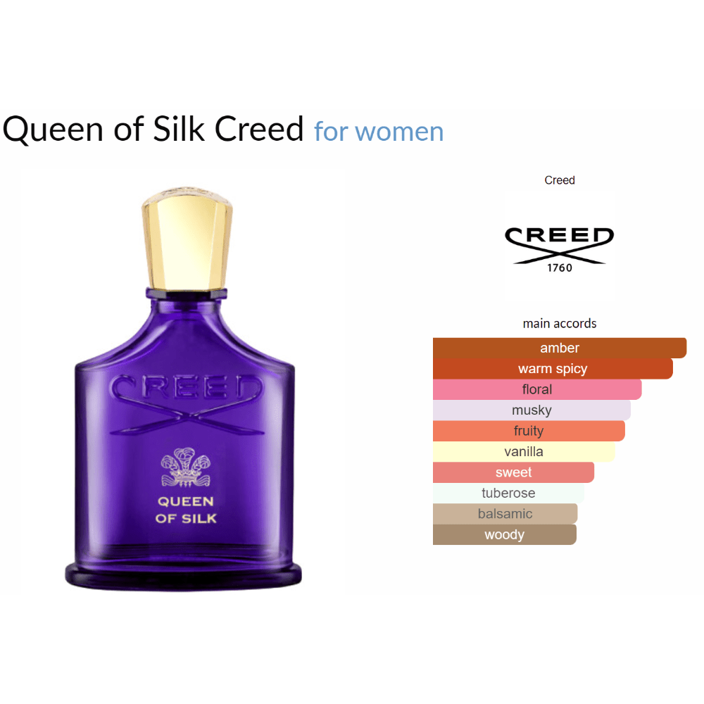 Queen of Silk Creed for women Decant Samples - Decant Sample
