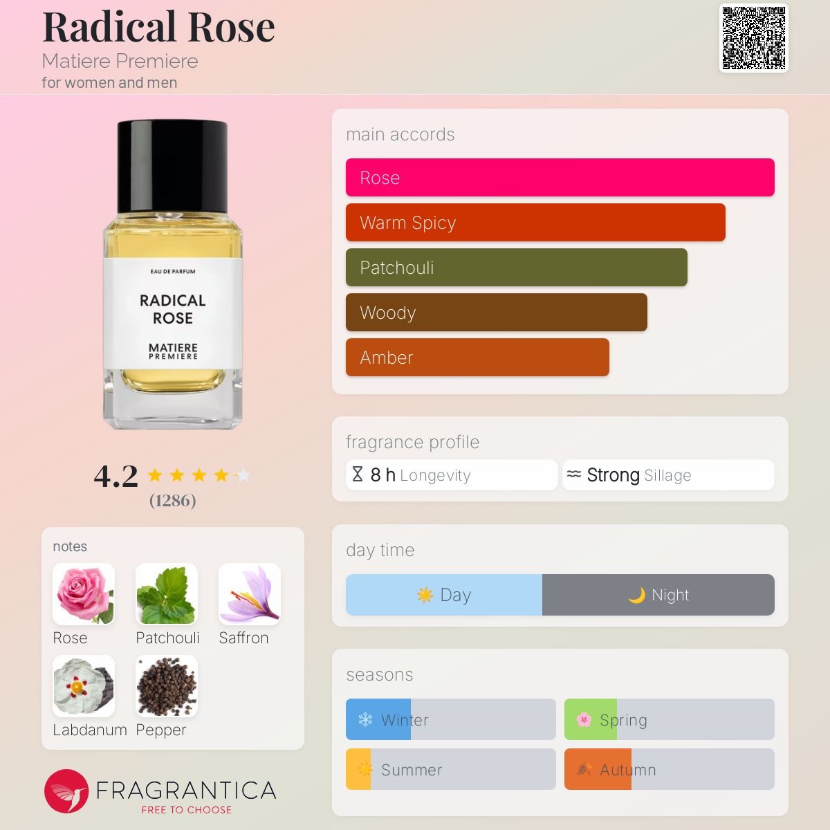 Radical Rose Matiere Premiere Unisex Decant Samples - Decant Sample