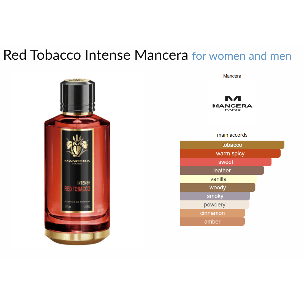 Red Tobacco Intense Mancera for women and men Decant Samples - Decant Sample
