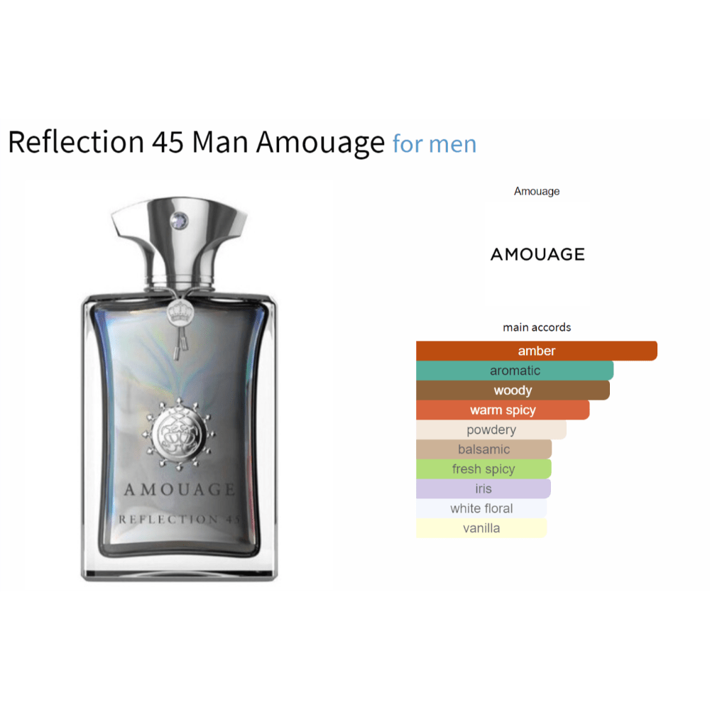 Reflection 45 Man Amouage fragrance bottle for men, amber spicy scent profile chart.