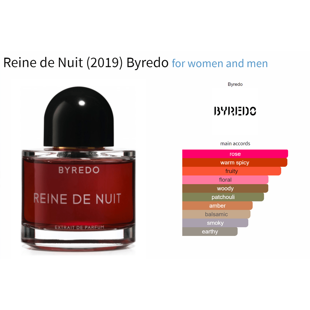 Reine de Nuit (2019) Byredo fragrance bottle with scent chart showing rose, warm spicy, fruity, floral, and woody notes.