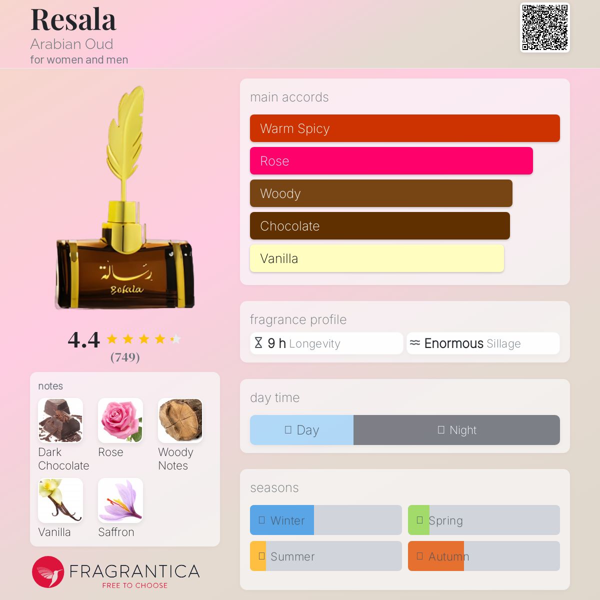 Resala Arabian Oud Unisex Decant Samples - Decant Sample