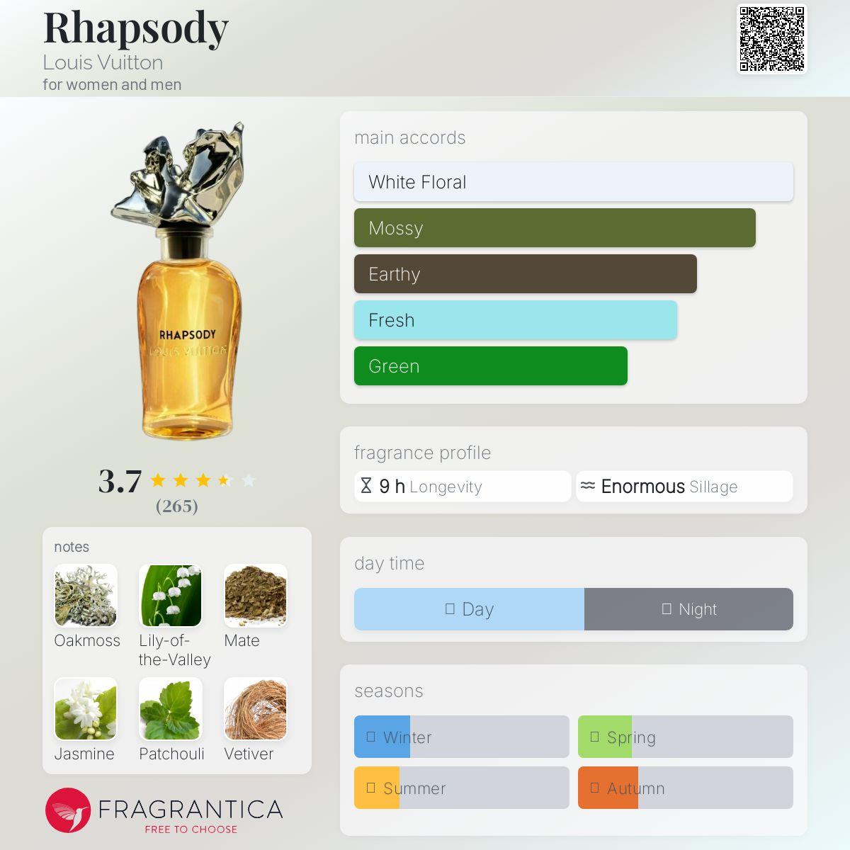 Rhapsody Louis Vuitton Unisex Fragrance Sample Decant - Decant Sample