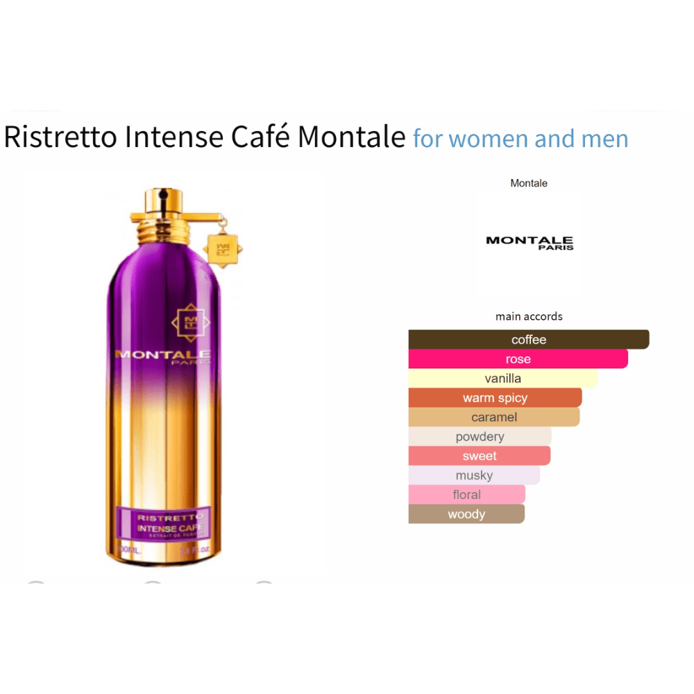 Ristretto Intense Café Montale unisex fragrance bottle with scent profile chart.