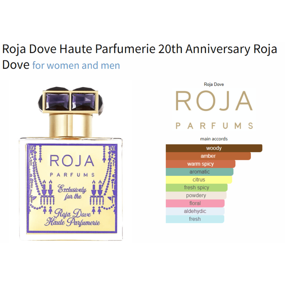 Roja Dove Haute Parfumerie 20th Anniversary Roja Dove for women and men Decant Samples - Decant Sample