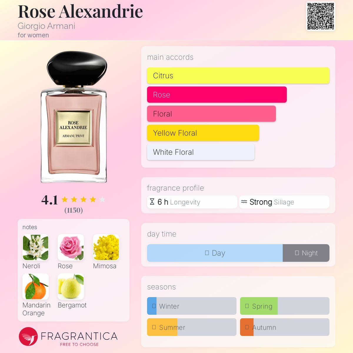Rose Alexandrie Giorgio Armani Women’s Fragrance Sample Decant - Decant Sample
