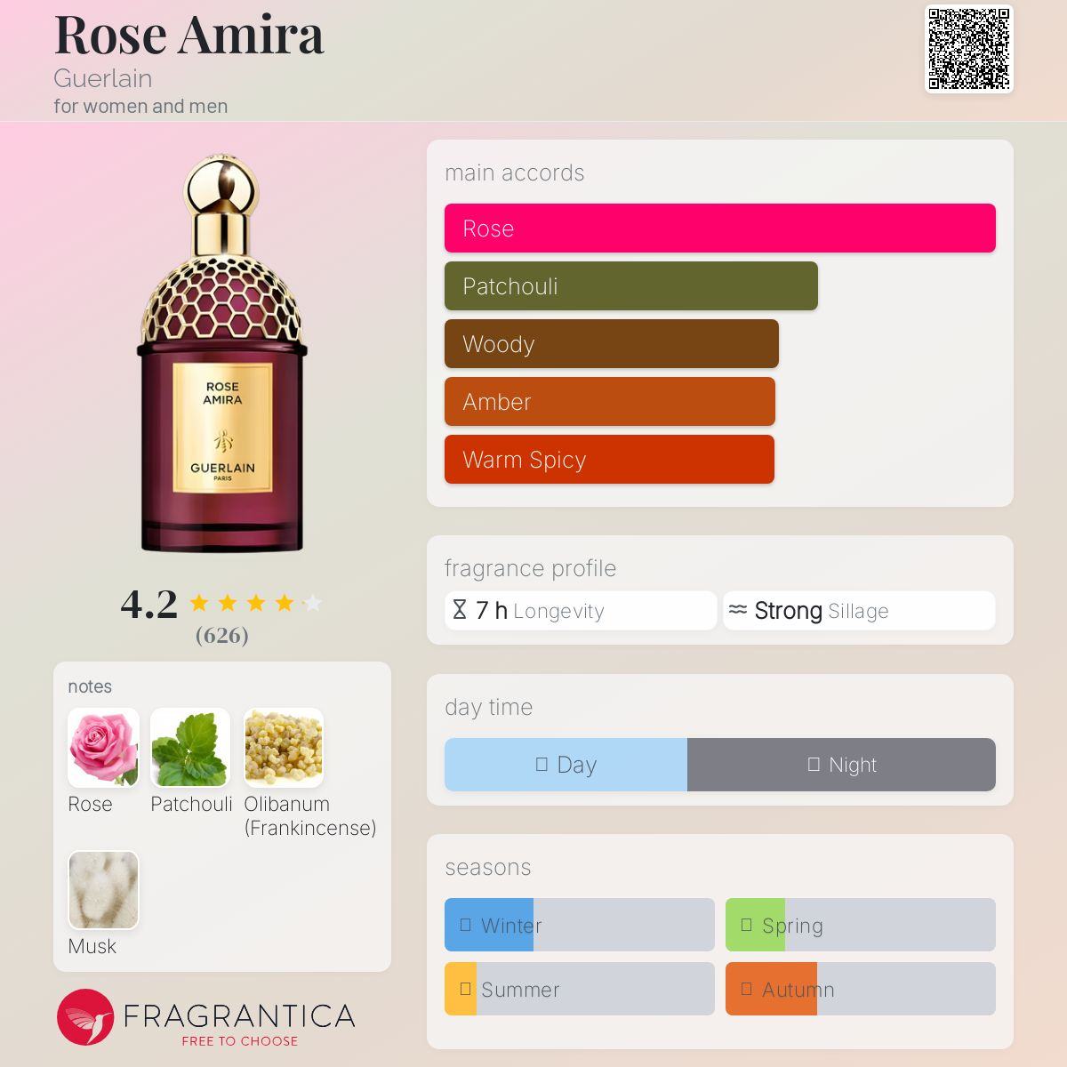 Rose Amira Guerlain Unisex Fragrance Sample Decant - Decant Sample