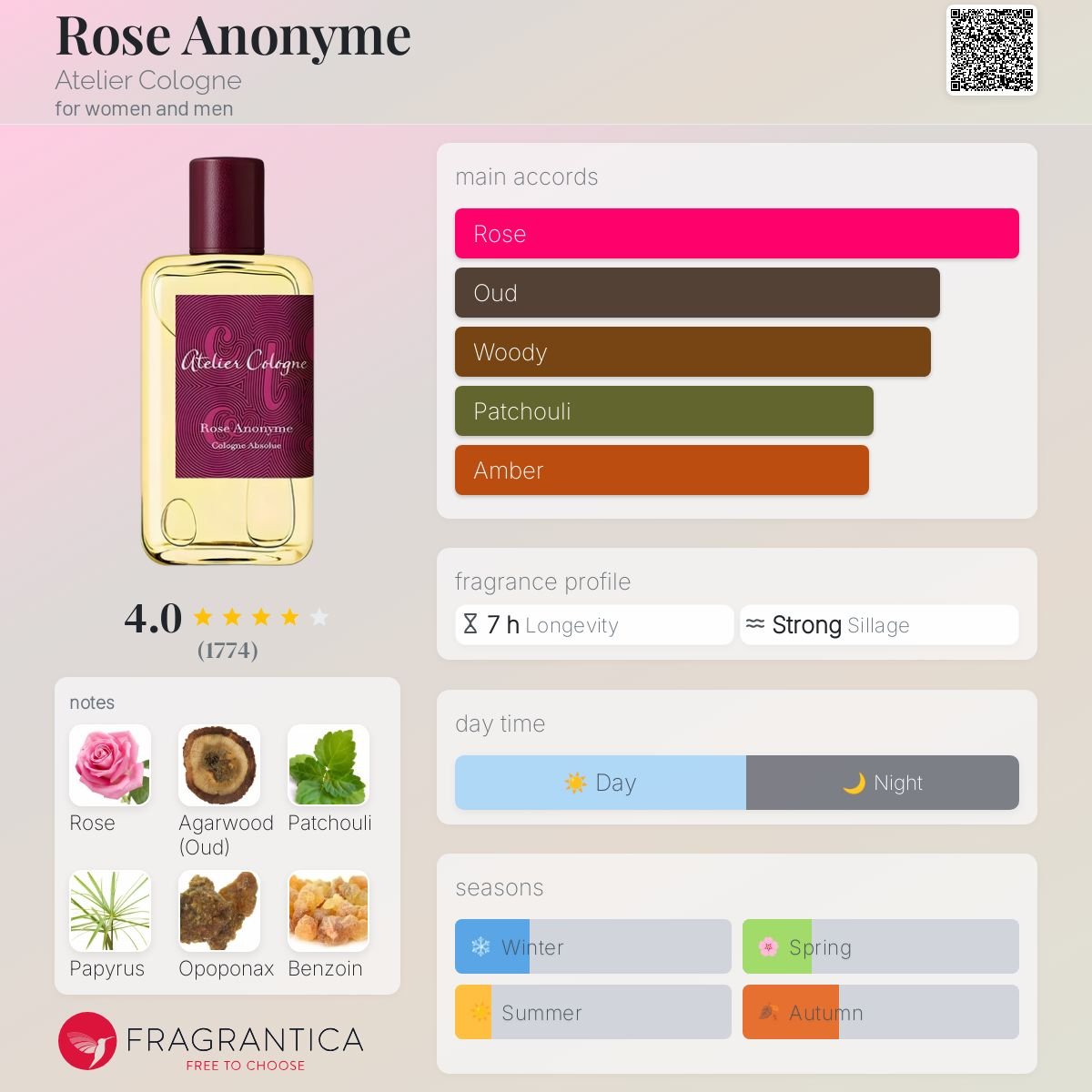 Rose Anonyme Atelier Cologne Unisex Decant Samples - Decant Sample