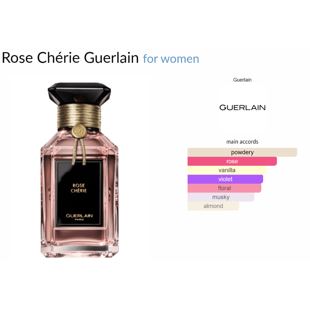 Rose Chérie Guerlain for women Decant Samples - Decant Sample