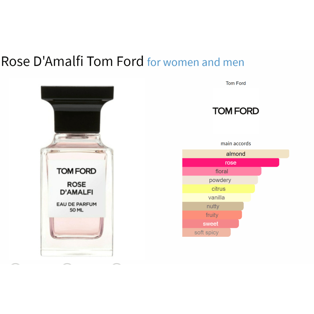 Tom Ford Rose D'Amalfi fragrance bottle with fragrance main accords chart.